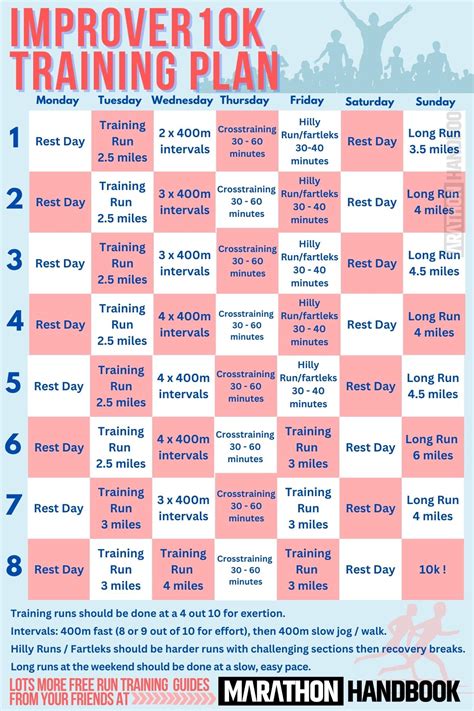10K Training Plans: How to Find the Perfect Training Plan.